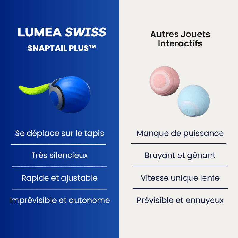 SnapTail Plus™ - Luméa Swiss - Québec