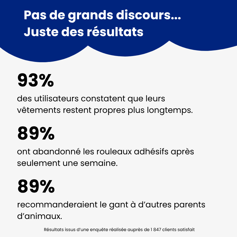 FurSweep™ - Luméa Swiss - Québec