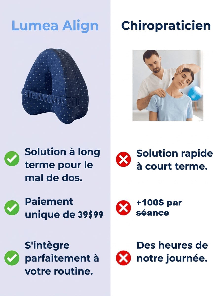 Lumea Align