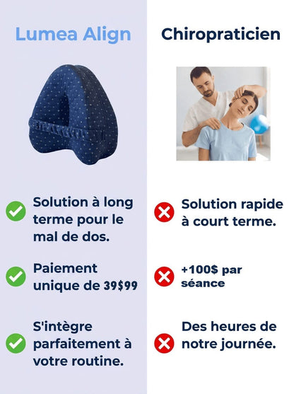 Lumea Align