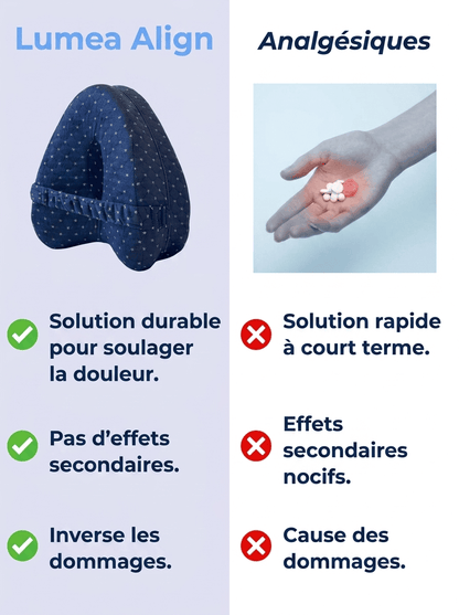 Lumea Align
