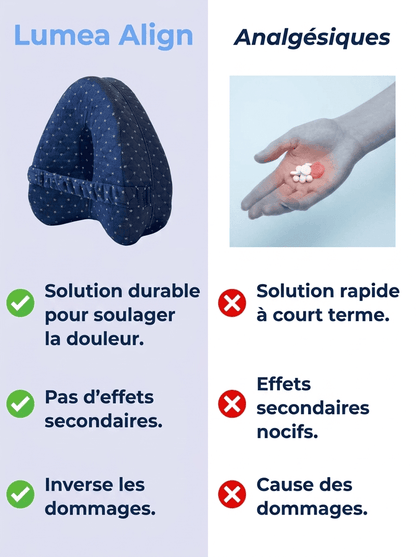 Lumea Align - Luméa Swiss - Québec