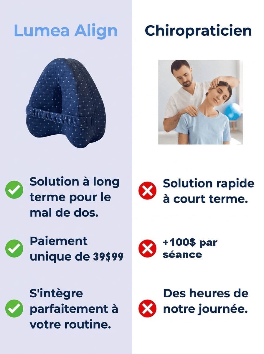 Lumea Align - Luméa Swiss - Québec