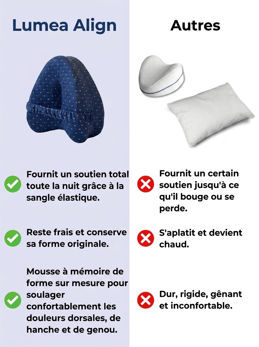 Lumea Align - Luméa Swiss - Québec