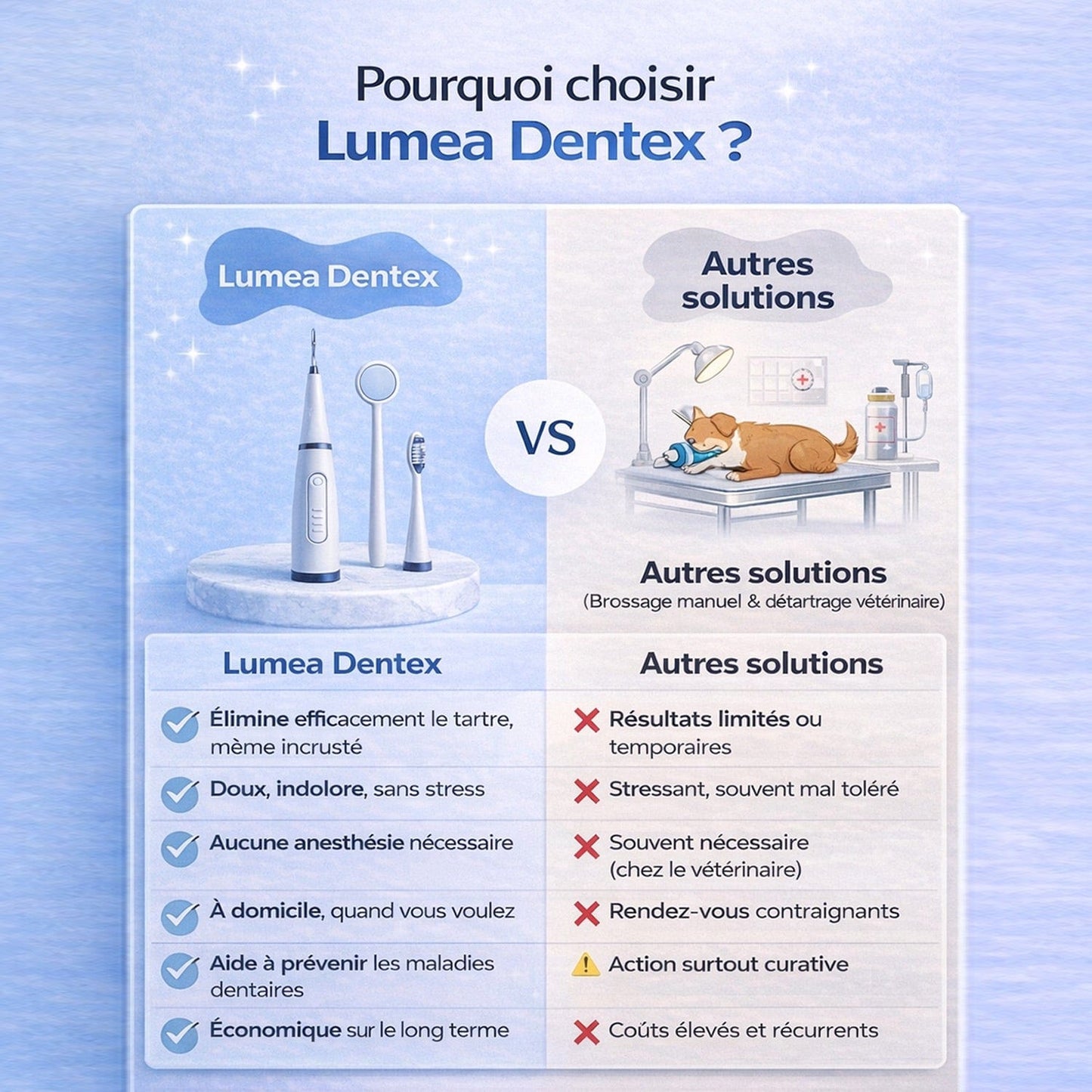 Lumea Dentex - Luméa Swiss - Québec