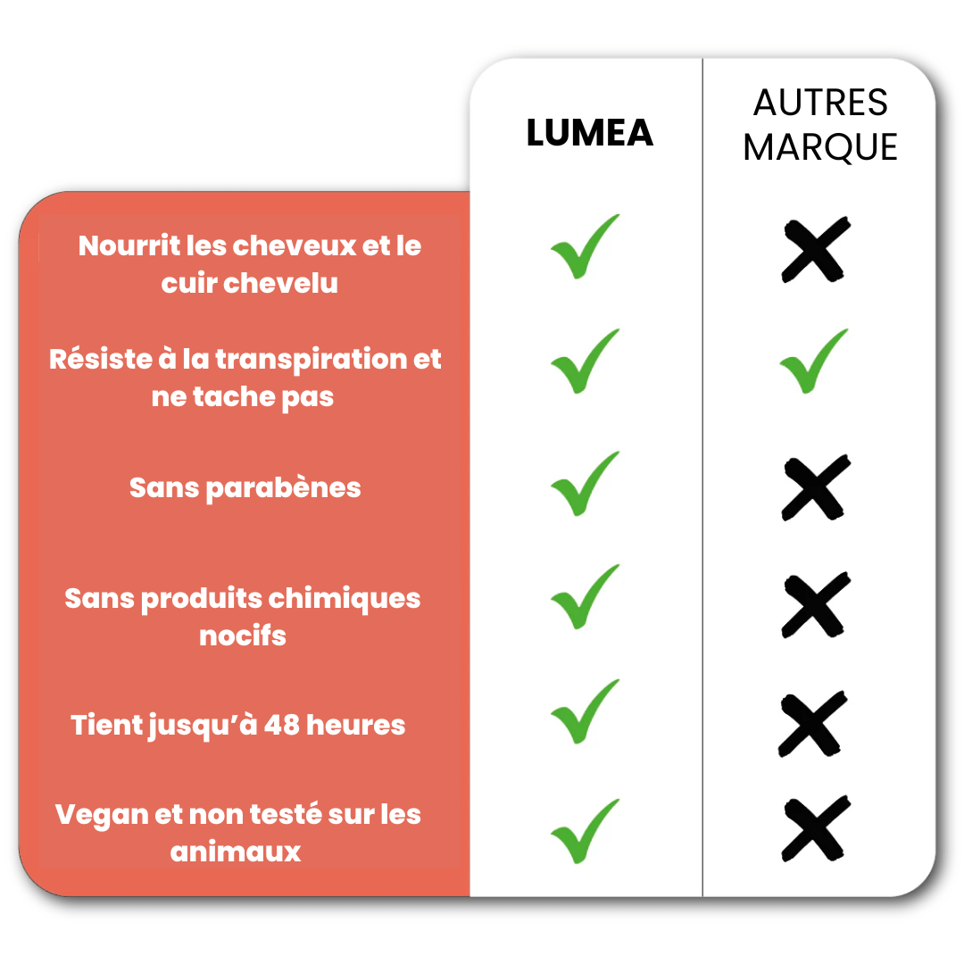 Lumea Magic Root Cover Up - Luméa Swiss - Québec