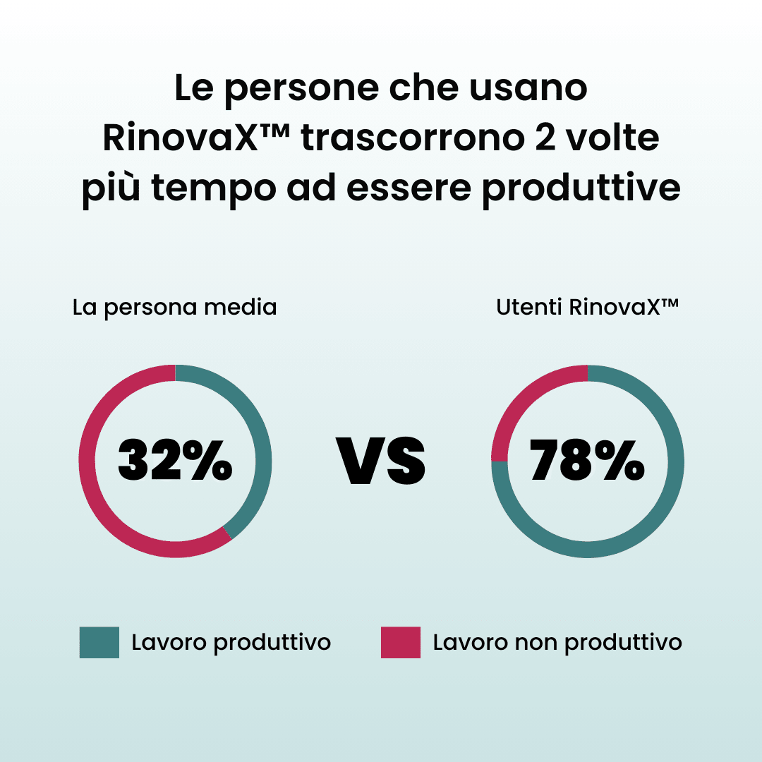 Rinova - Luméa Swiss - Québec