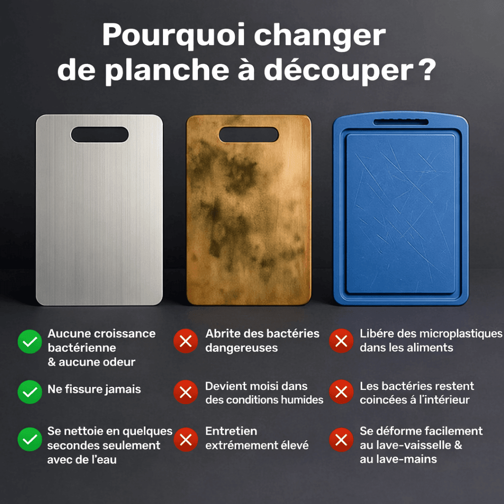 Titancut Planche à découper en titane 100 % pur. - Luméa Swiss - Québec